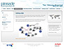 Pinnacle Communications Ltd