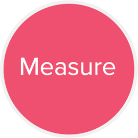 Measure