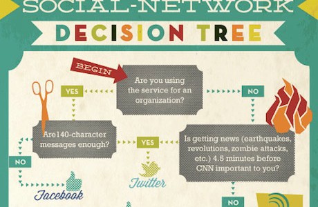 Social Media Infographic