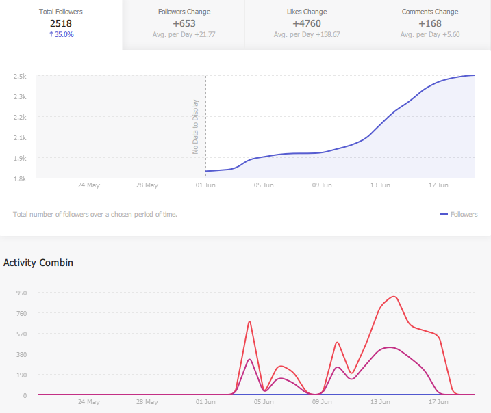 instagram growth